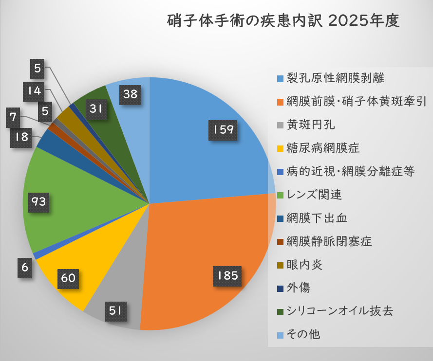 手術件数