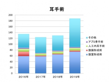 鼻手術