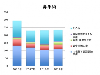 口腔・咽頭・喉頭・気管・食道手術