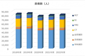 患者数(人)