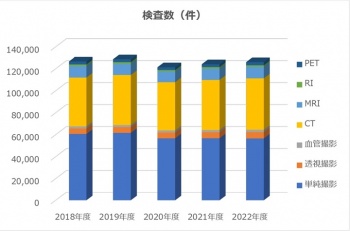 検査件数(件)