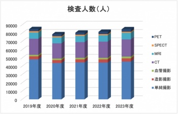 患者数(人)