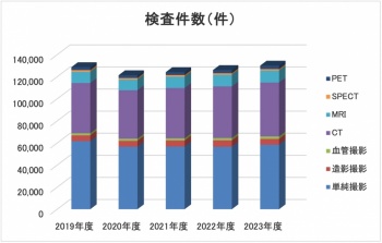 検査件数(件)