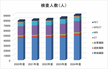 検査件数(件)