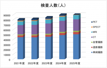 患者数(人)