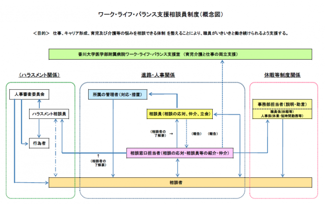 相談員制度概念図