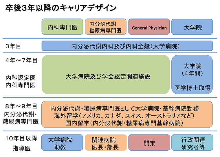 卒後キャリアデザイン