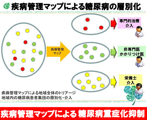 チーム香川による生活習慣病・糖尿病克服モデル