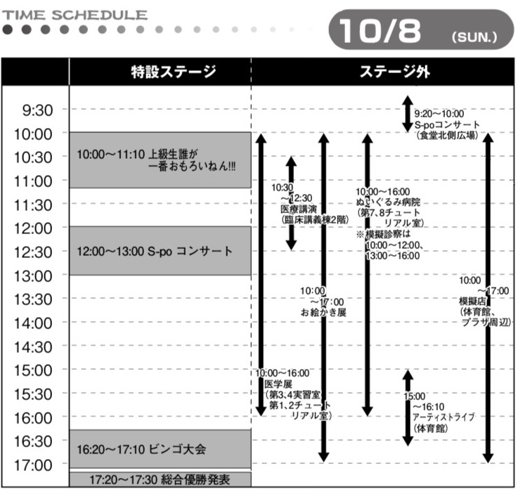 香川大学医学部祭10月8日日程