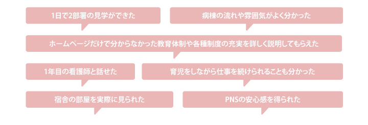 1日で2部署の見学ができた/病棟の流れや雰囲気がよく分かった/ホームページだけで分からなかった教育体制や各種制度の充実を詳しく説明してもらえた/1年目の看護師と話せた/育児をしながら仕事を続けられることも分かった/宿舎の部屋を実際に見られた/PNSの安心感を得られた