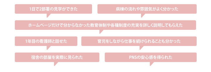 1日で2部署の見学ができた／病棟の流れや雰囲気がよく分かった／ホームページだけで分からなかった教育体制や各種制度の充実を詳しく説明してもらえた／1年目の看護師と話せた／育児をしながら仕事を続けられることも分かった／宿舎の部屋を実際に見られた／PNSの安心感を得られた